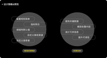 監控告警服務的核心架構設計與演化之路